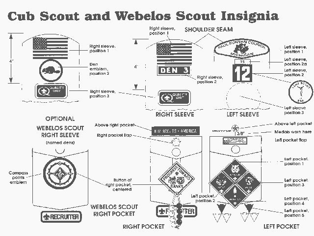 Cub Scout Patch Placements