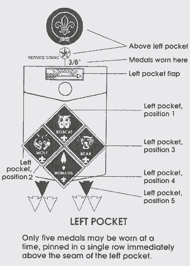 Uniforms – Cub Scout Pack 910